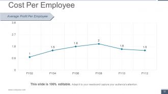 Human Resource Metrics Powerpoint Presentation Slides