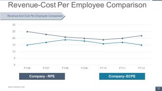 Human Resource Metrics Powerpoint Presentation Slides