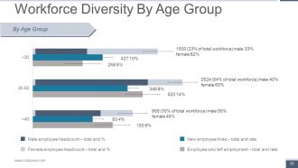 Human Resource Metrics Powerpoint Presentation Slides