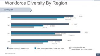 Human Resource Metrics Powerpoint Presentation Slides