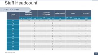 Human Resource Metrics Powerpoint Presentation Slides