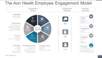 Human Resource Metrics Powerpoint Presentation Slides