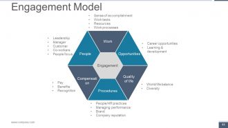 Human Resource Metrics Powerpoint Presentation Slides