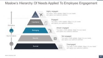 Human Resource Metrics Powerpoint Presentation Slides