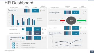 Human Resource Metrics Powerpoint Presentation Slides