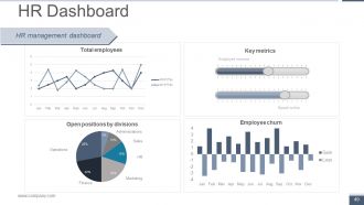 Human Resource Metrics Powerpoint Presentation Slides