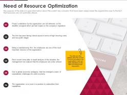 Human Resource Optimization At Workplace Powerpoint Presentation Slides