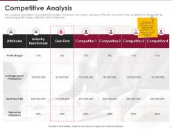 Human Resource Optimization At Workplace Powerpoint Presentation Slides