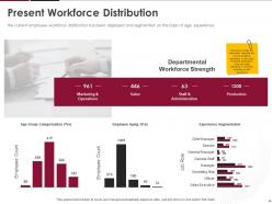 Human Resource Optimization At Workplace Powerpoint Presentation Slides