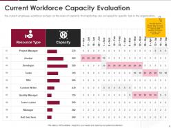 Human Resource Optimization At Workplace Powerpoint Presentation Slides