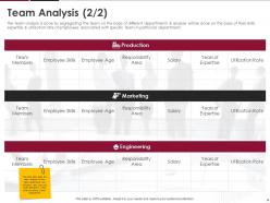 Human Resource Optimization At Workplace Powerpoint Presentation Slides