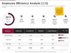 Human Resource Optimization At Workplace Powerpoint Presentation Slides