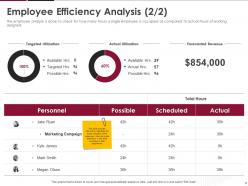 Human Resource Optimization At Workplace Powerpoint Presentation Slides