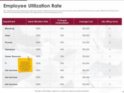 Human Resource Optimization At Workplace Powerpoint Presentation Slides