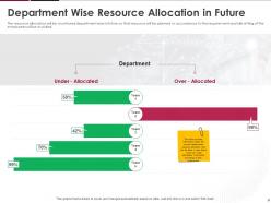 Human Resource Optimization At Workplace Powerpoint Presentation Slides