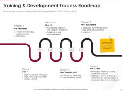 Human Resource Optimization At Workplace Powerpoint Presentation Slides