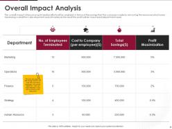 Human Resource Optimization At Workplace Powerpoint Presentation Slides