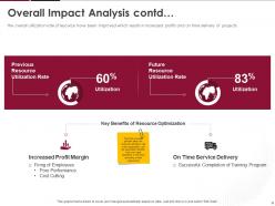 Human Resource Optimization At Workplace Powerpoint Presentation Slides