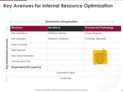 Human Resource Optimization At Workplace Powerpoint Presentation Slides