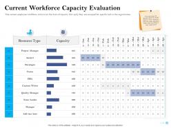 Human Resource Optimization Powerpoint Presentation Slides