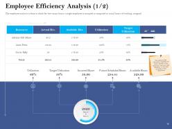 Human Resource Optimization Powerpoint Presentation Slides