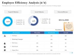 Human Resource Optimization Powerpoint Presentation Slides