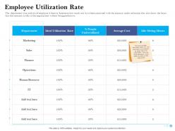 Human Resource Optimization Powerpoint Presentation Slides