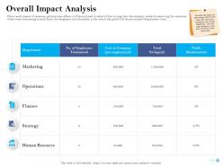 Human Resource Optimization Powerpoint Presentation Slides