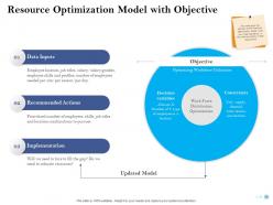 Human Resource Optimization Powerpoint Presentation Slides