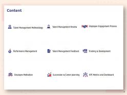 Human Resource Planning Structure Powerpoint Presentation Slides