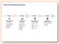 Human Resource Planning Structure Powerpoint Presentation Slides