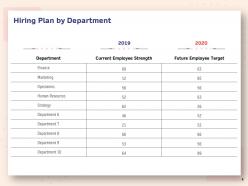 Human Resource Planning Structure Powerpoint Presentation Slides