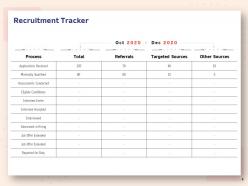 Human Resource Planning Structure Powerpoint Presentation Slides