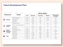 Human Resource Planning Structure Powerpoint Presentation Slides