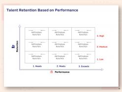 Human Resource Planning Structure Powerpoint Presentation Slides