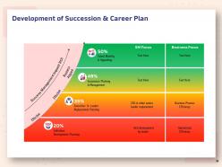 Human Resource Planning Structure Powerpoint Presentation Slides