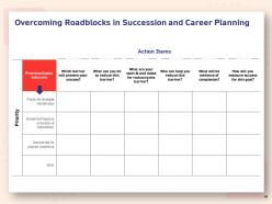 Human Resource Planning Structure Powerpoint Presentation Slides