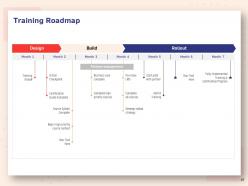 Human Resource Planning Structure Powerpoint Presentation Slides