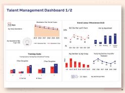 Human Resource Planning Structure Powerpoint Presentation Slides