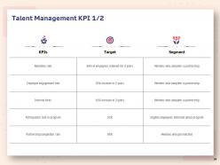 Human Resource Planning Structure Powerpoint Presentation Slides