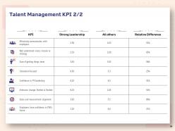 Human Resource Planning Structure Powerpoint Presentation Slides