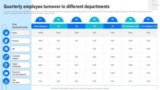 Human Resource Retention Strategies For Business Owners Powerpoint Presentation Slides Designed Downloadable