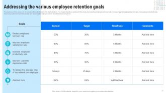 Human Resource Retention Strategies For Business Owners Powerpoint Presentation Slides Appealing Downloadable