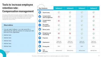 Human Resource Retention Strategies For Business Owners Powerpoint Presentation Slides Downloadable Customizable