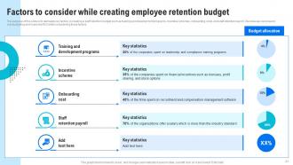 Human Resource Retention Strategies For Business Owners Powerpoint Presentation Slides Researched Customizable