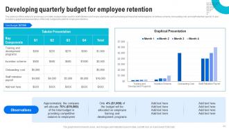 Human Resource Retention Strategies For Business Owners Powerpoint Presentation Slides Designed Customizable