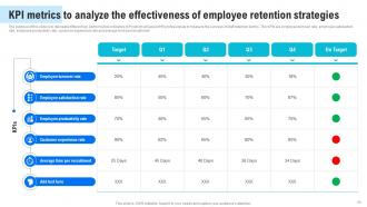 Human Resource Retention Strategies For Business Owners Powerpoint Presentation Slides Attractive Customizable