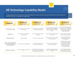 Human Resource Technology Powerpoint Presentation Slides