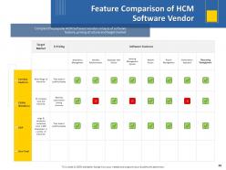 Human Resource Technology Powerpoint Presentation Slides