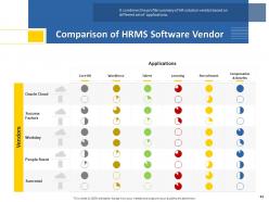 Human Resource Technology Powerpoint Presentation Slides